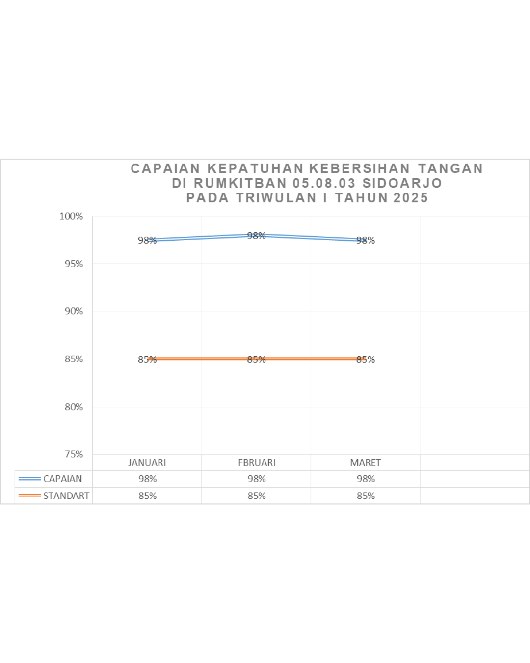 Deskripsi Gambar